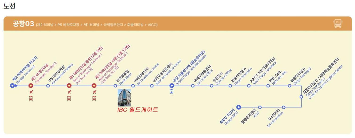 Incheon Airport Line Guesthouse מראה חיצוני תמונה